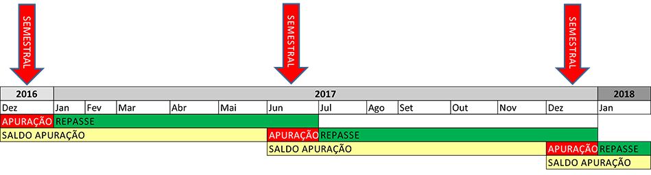 Figura2 desc cat conta grafica