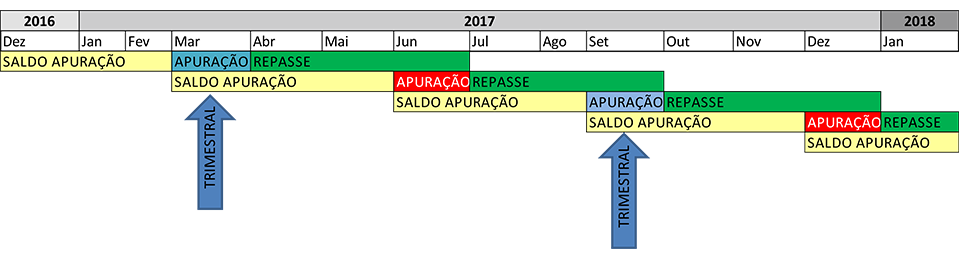 Figura3 desc cat conta grafica