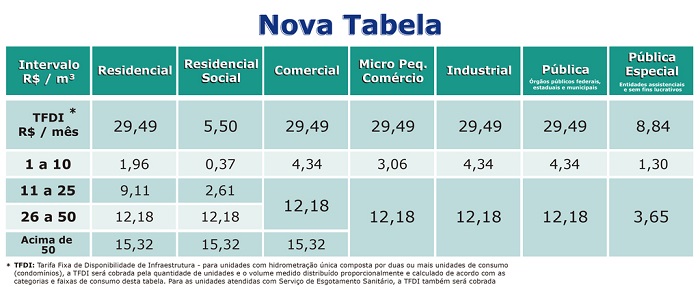 Nova Tabela REVISADA